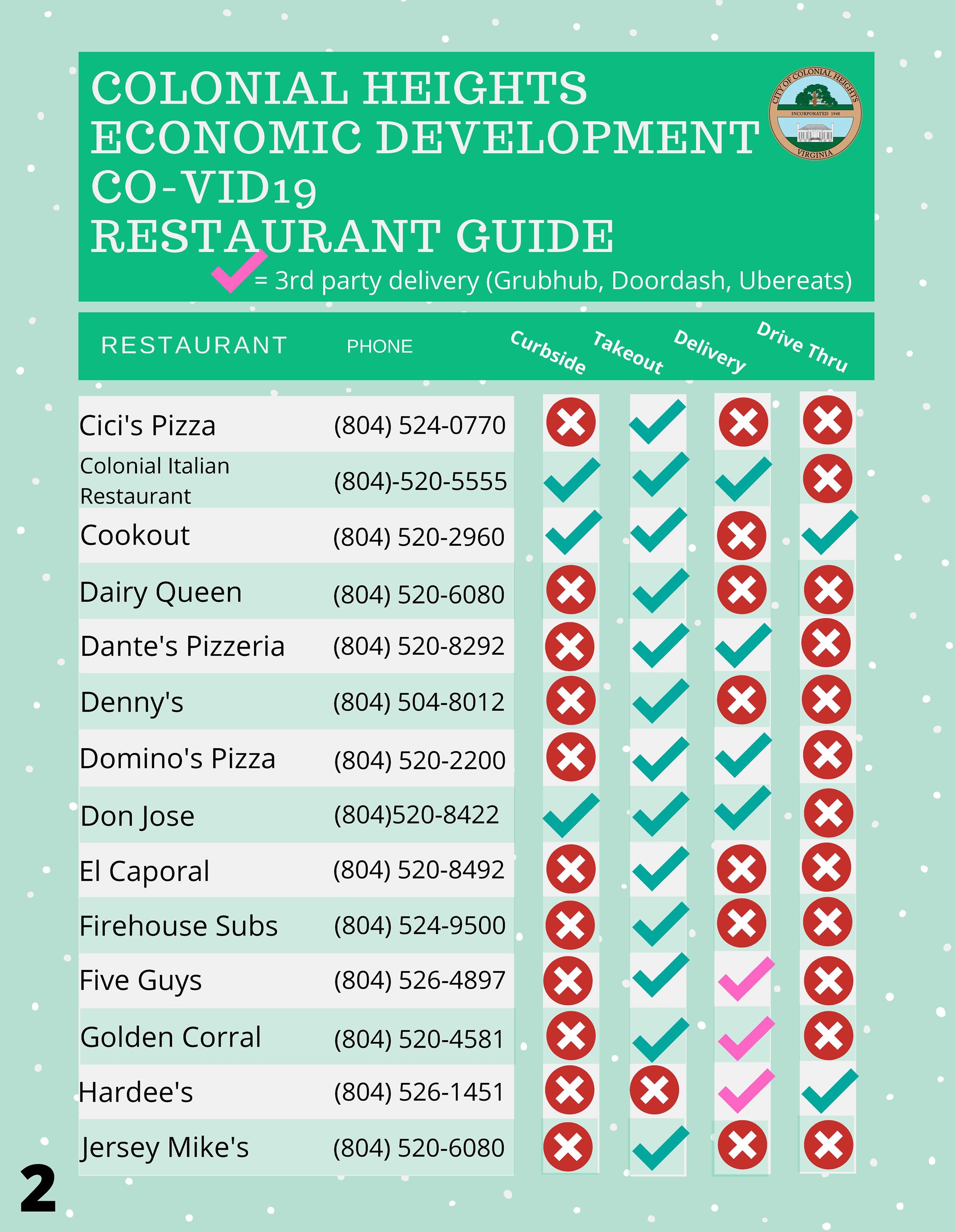 CH COVID19 Restaurant Guide updateFacebook_Page_2