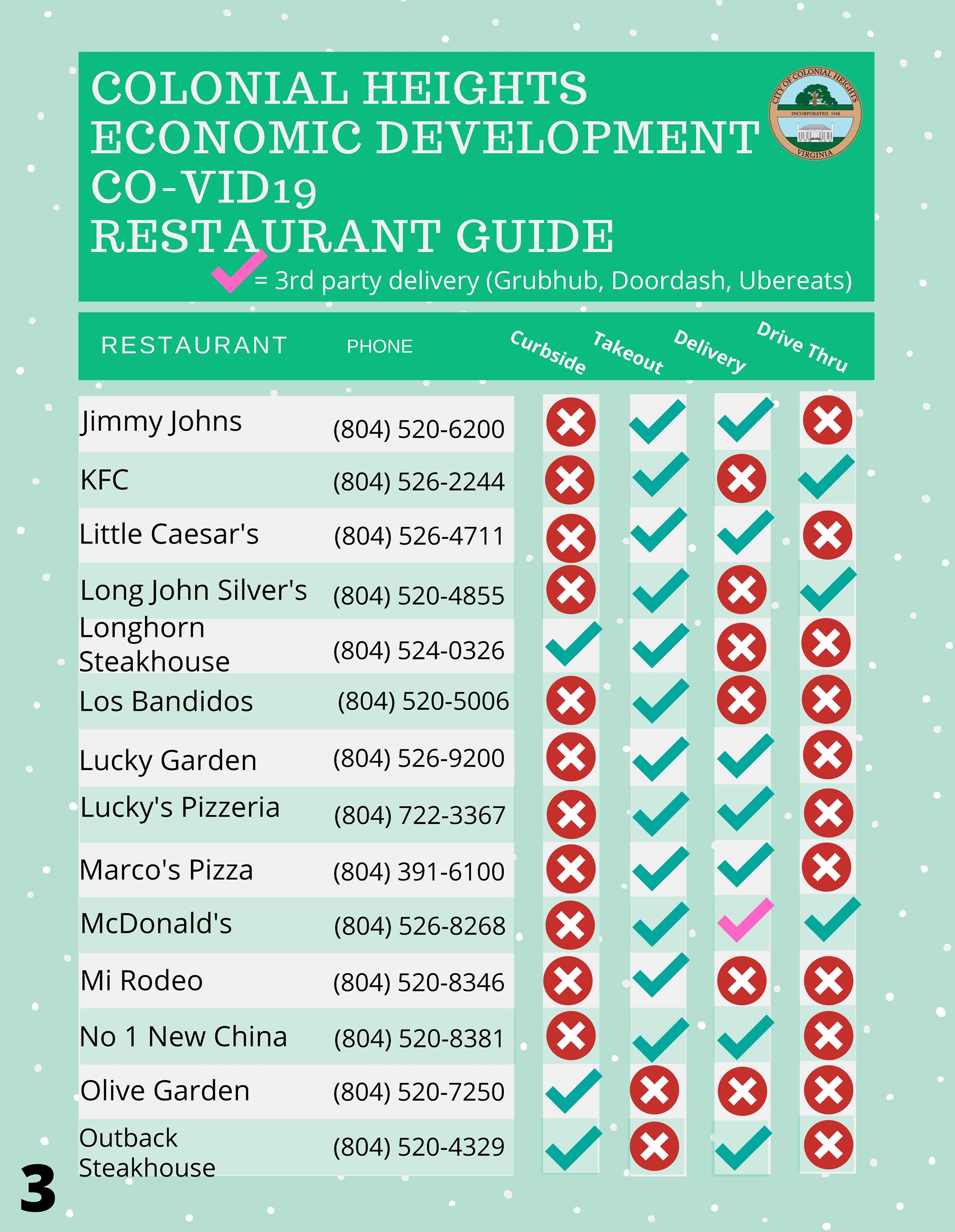 CH COVID19 Restaurant Guide updateFacebook_Page_3