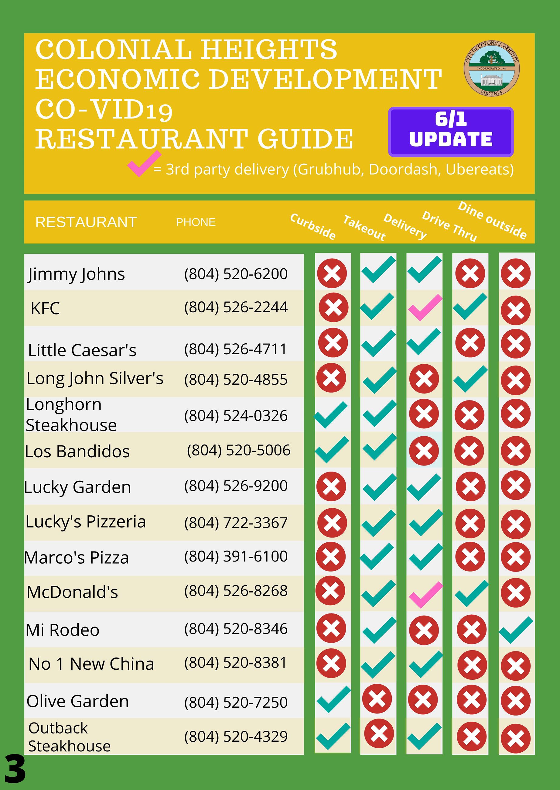 COVID19 Restaurant Guide 6-1-20_Page_3