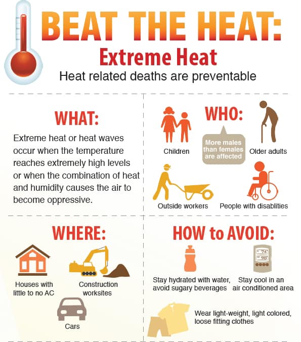 Beat the heat - flyer
